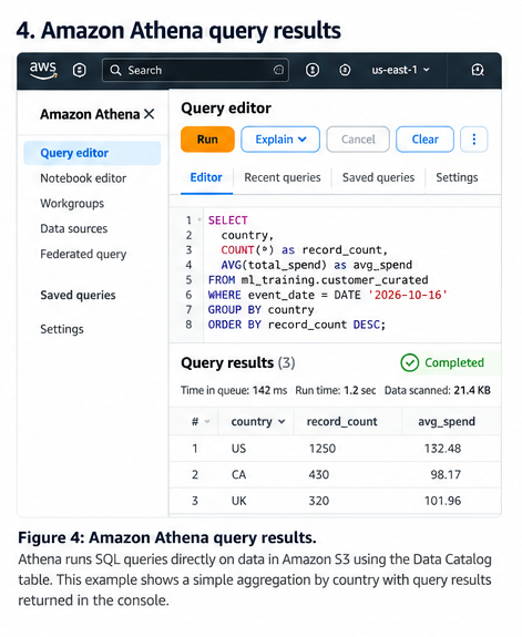 Amazon Athena query editor showing a data-quality query and results