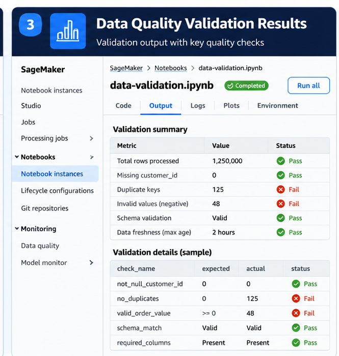 Illustrative data quality validation results console