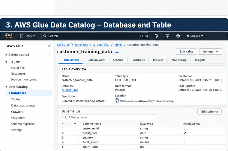 Example Glue Data Catalog table