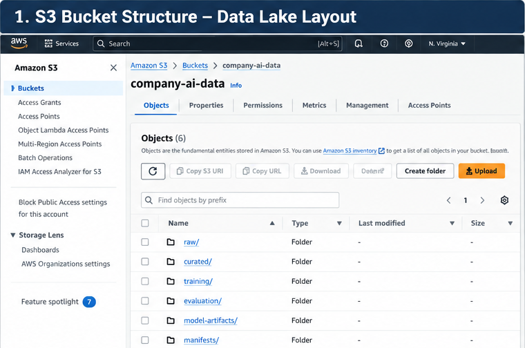 Example S3 data-lake prefixes