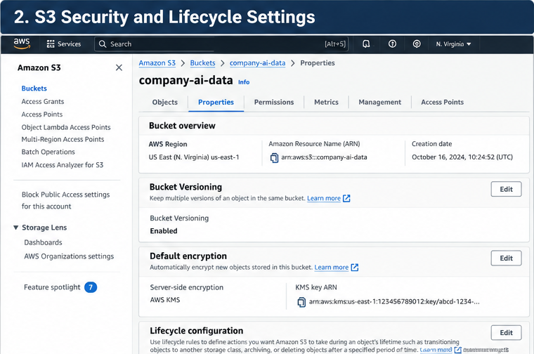 S3 versioning, encryption, and lifecycle configuration