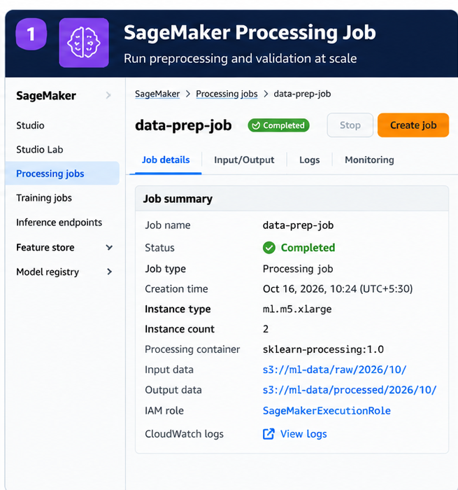 Illustrative SageMaker Processing job console