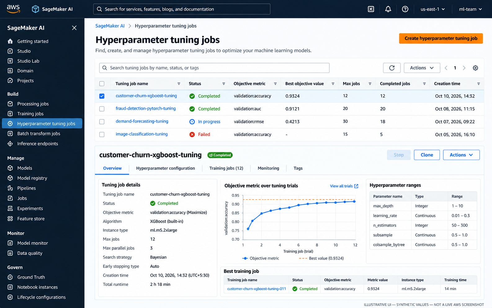 Illustrative SageMaker hyperparameter tuning console