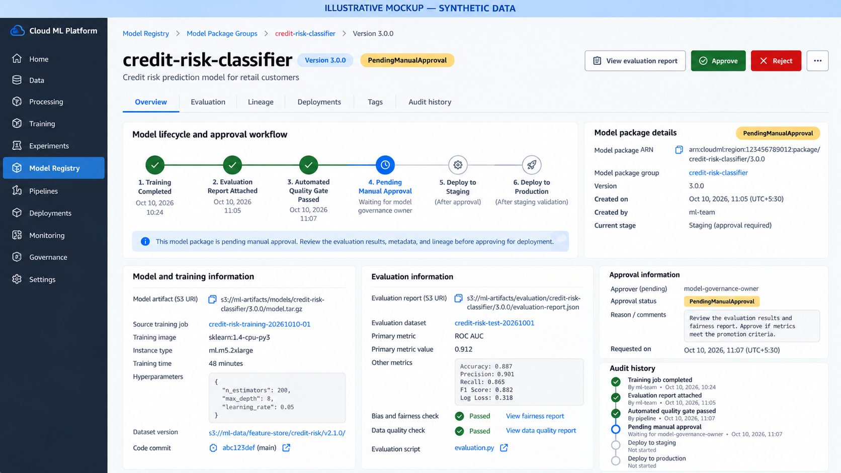 Model package approval and lifecycle view