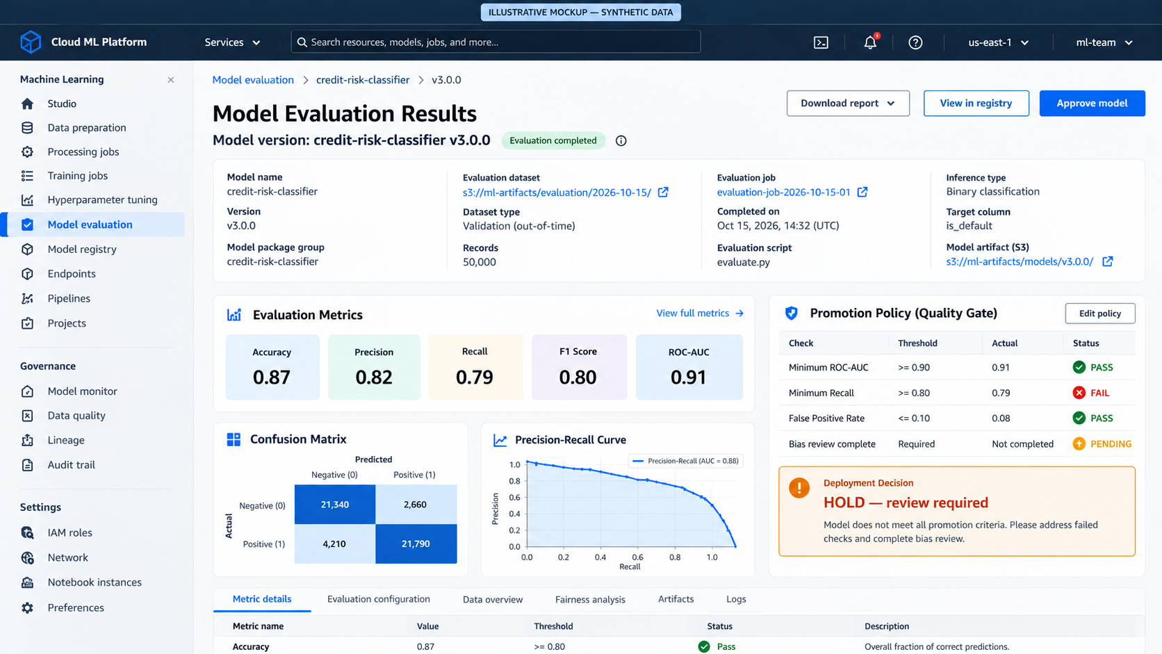 Model evaluation results and quality gate
