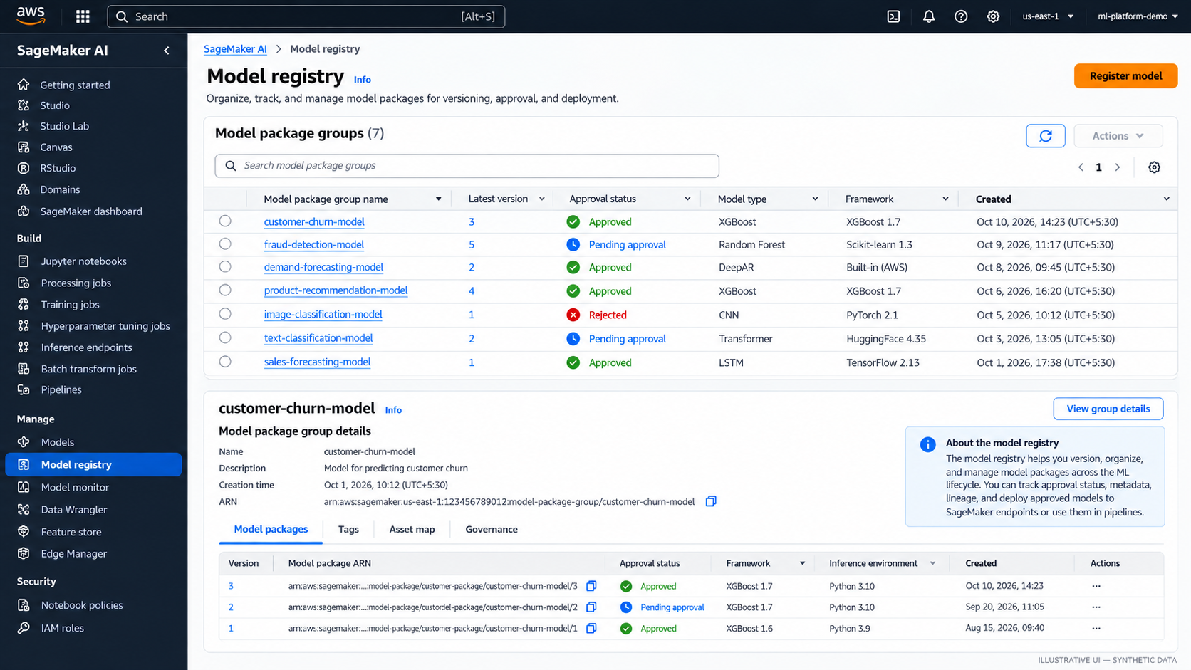 Illustrative SageMaker AI Model Registry console
