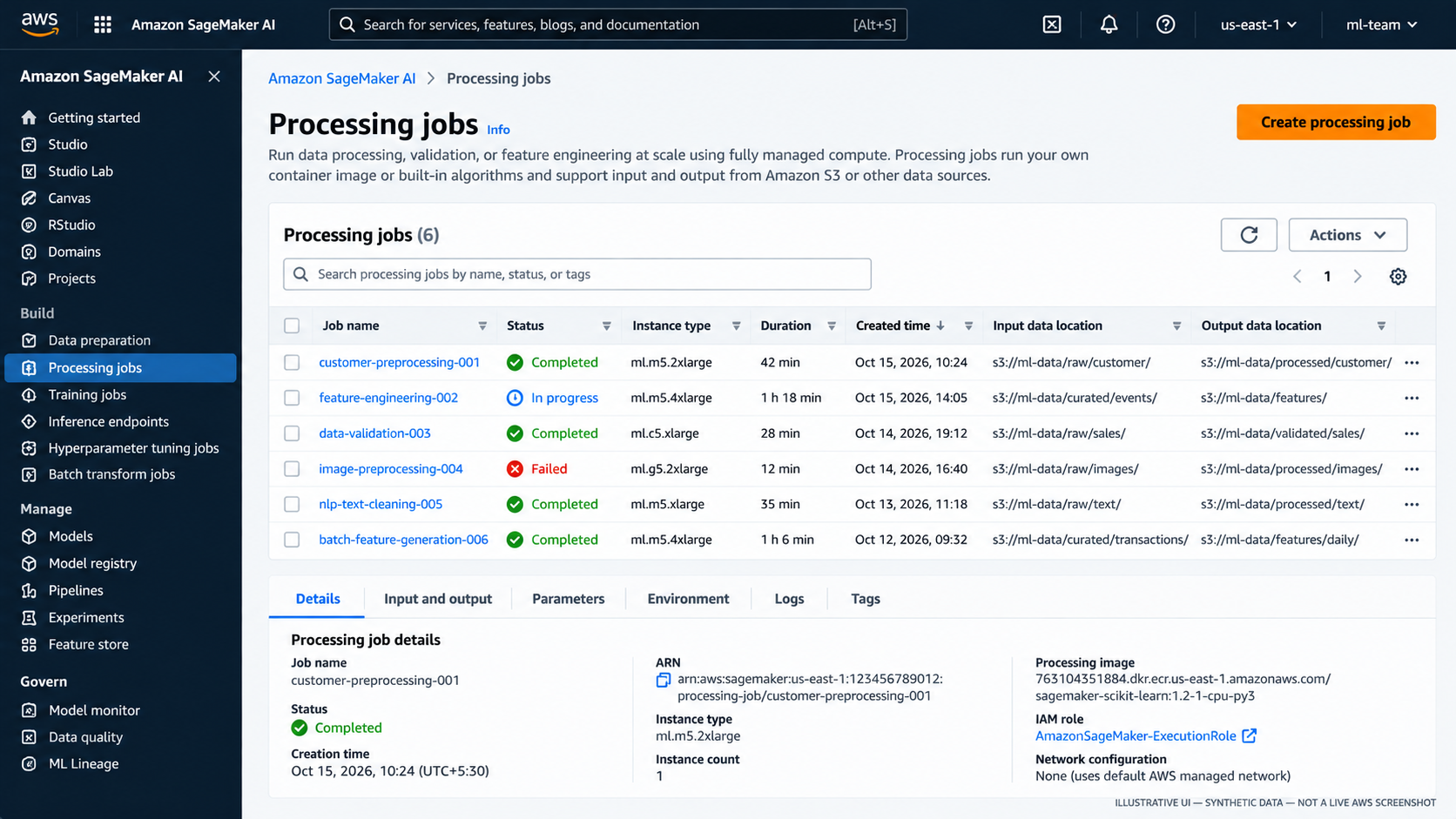 Illustrative SageMaker Processing jobs console