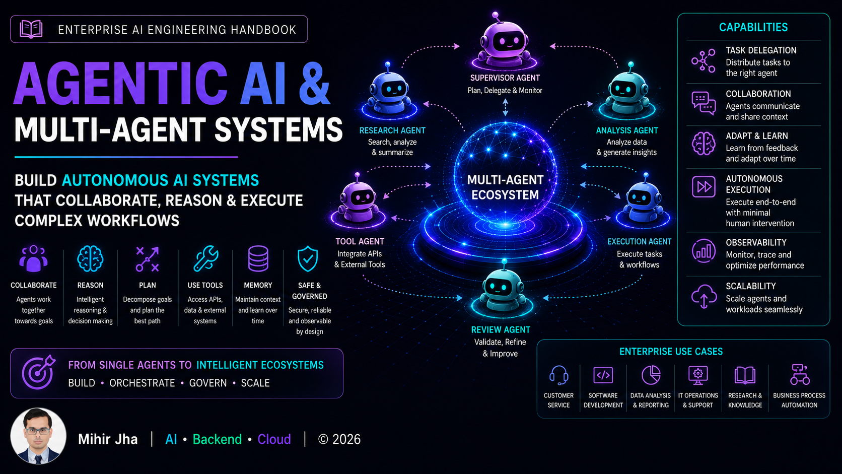 Agentic AI & Multi-Agent Systems Banner