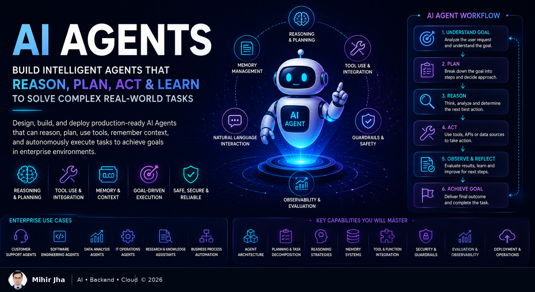 AI Agents Banner