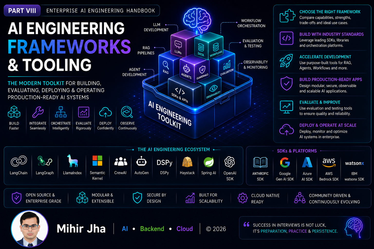  AI Engineering Frameworks & Tooling Banner