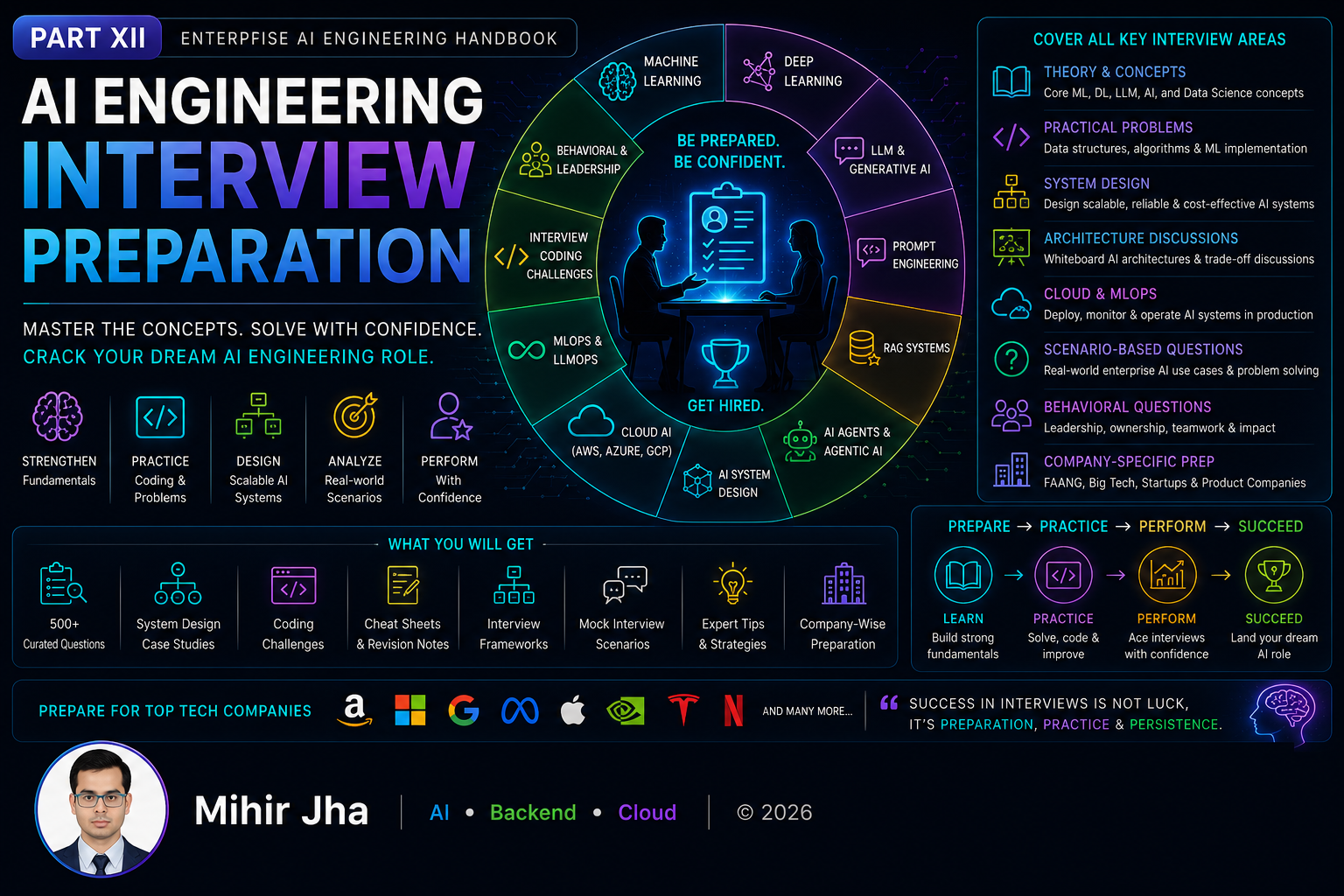 AI Engineering Interview Preparation Banner