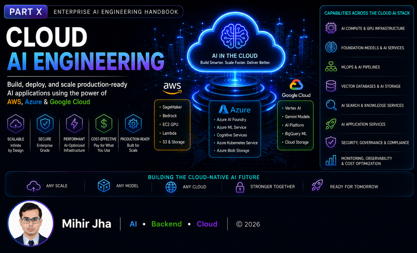Cloud AI Engineering Banner