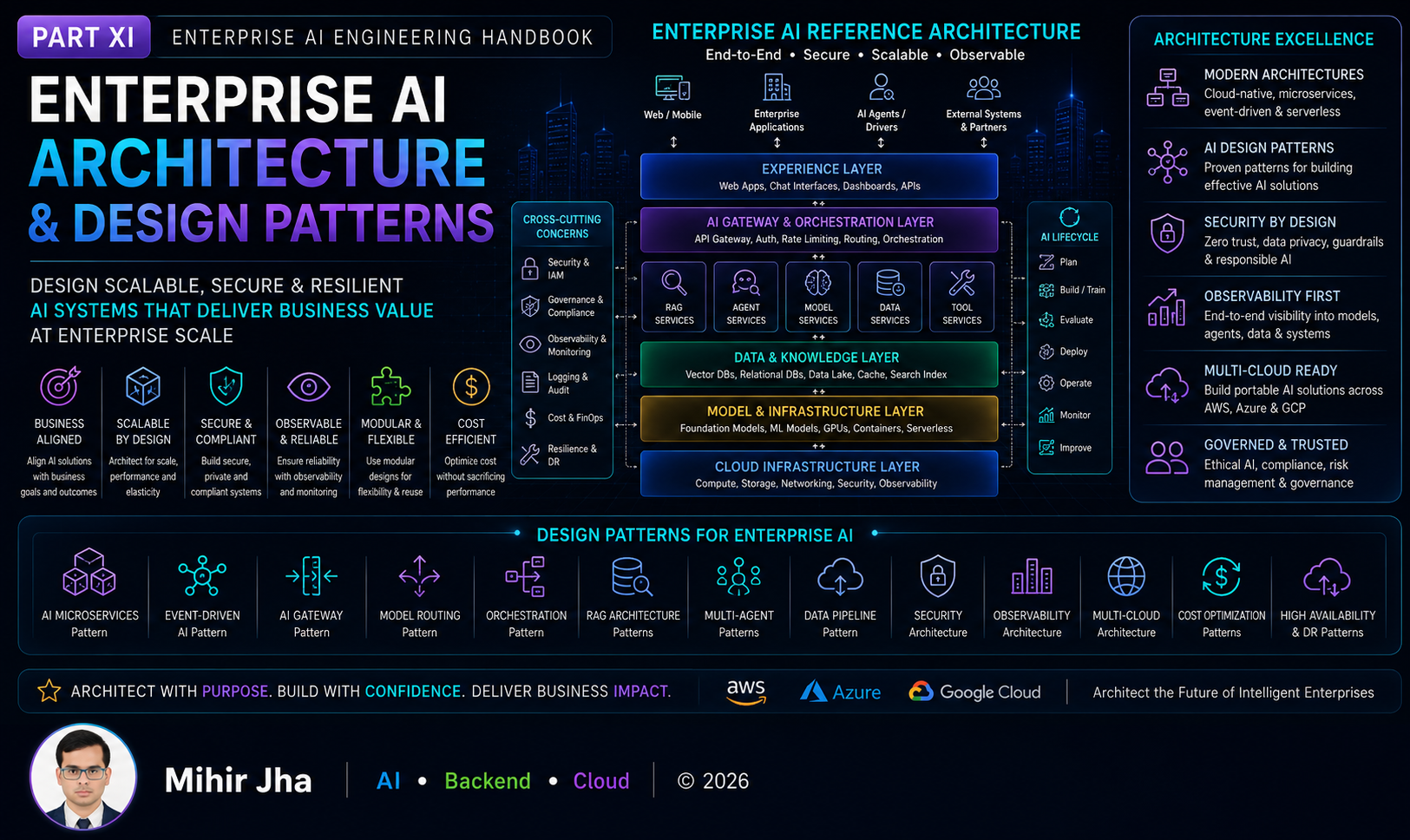 Enterprise AI Architecture & Design Patterns Banner